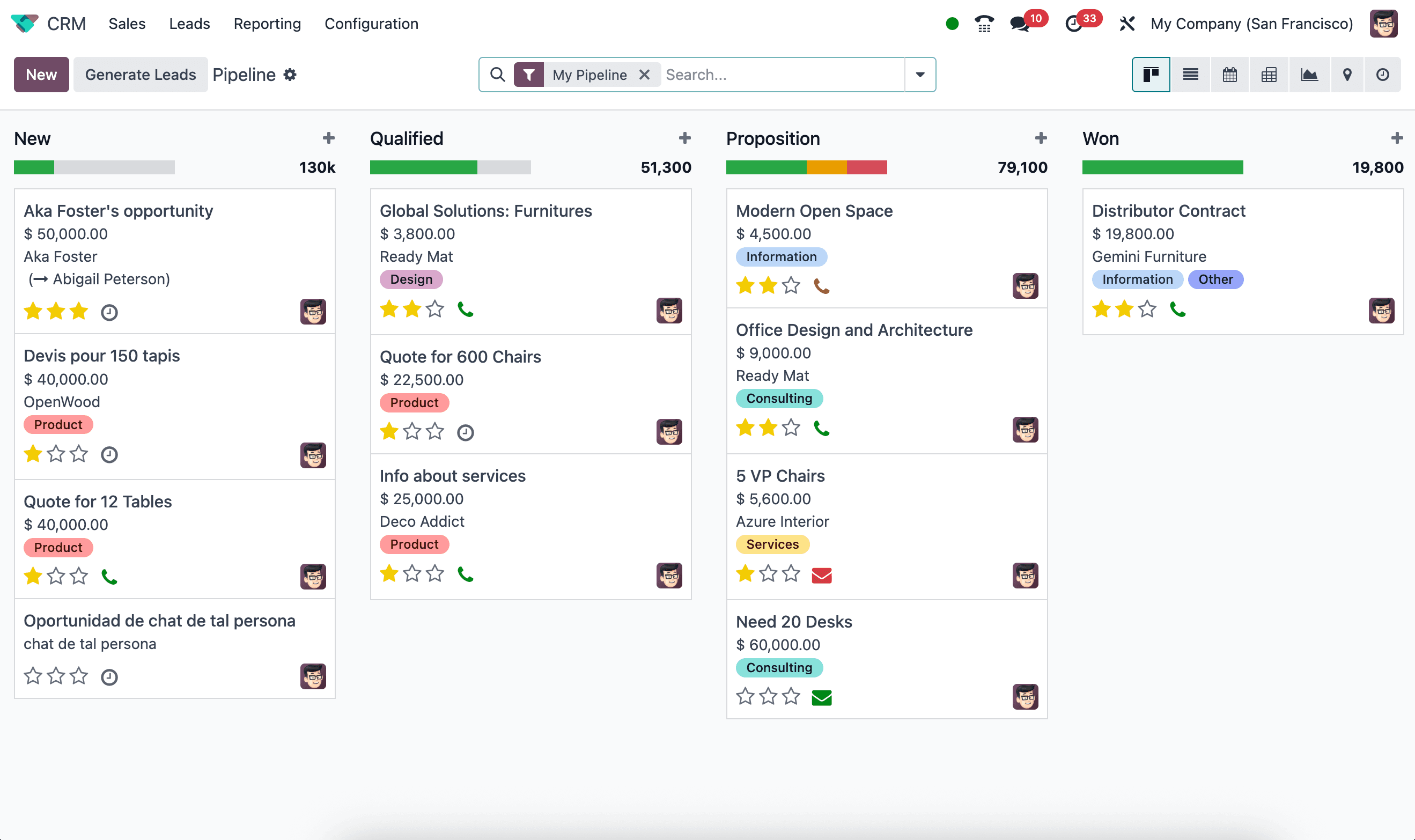 CRM